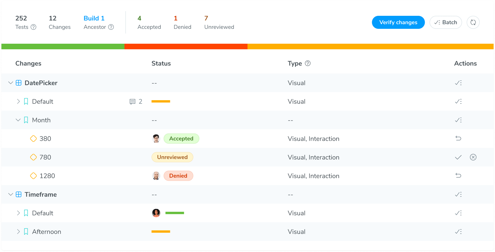 Review with your team